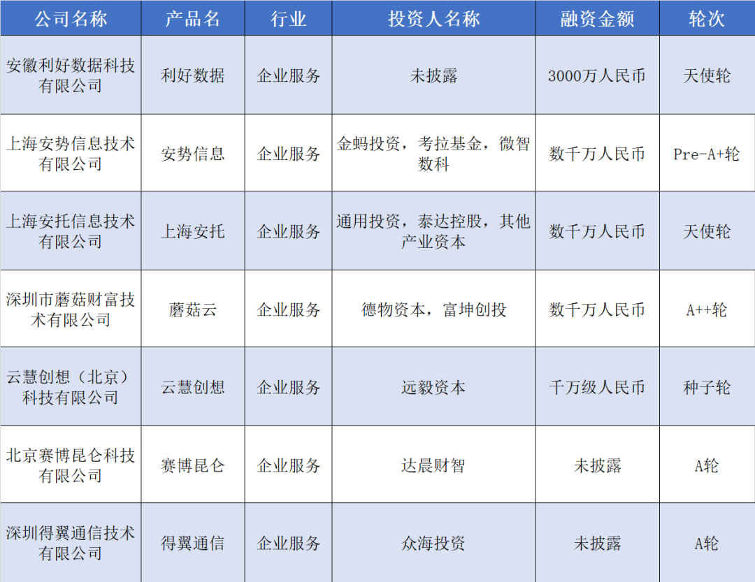 一汽車供應商A輪獲20億元融資;欣旺達參投了一家能源公司 | 硬氪紀