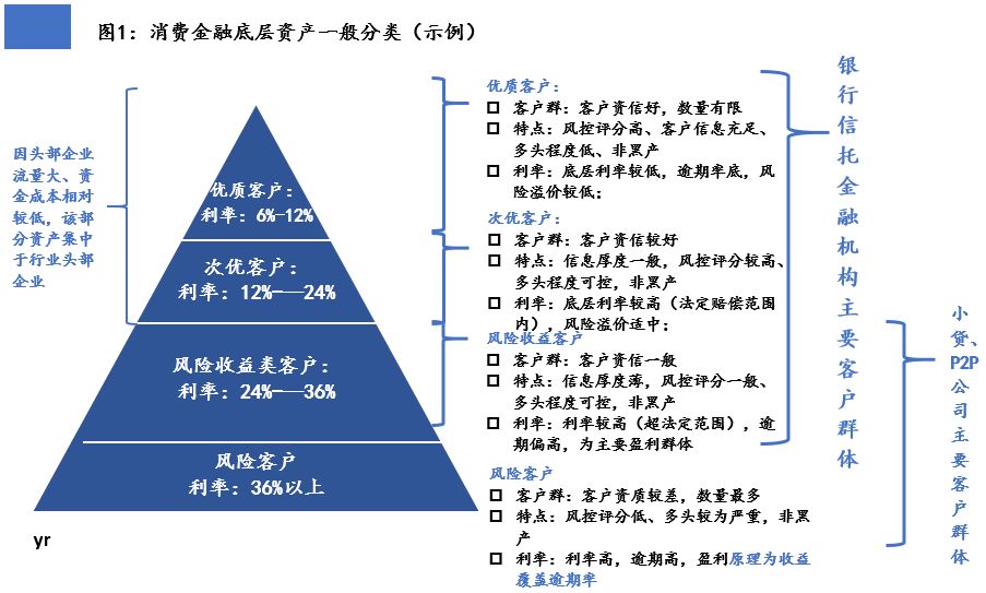 2019將蓬勃發(fā)展的消費(fèi)金融怎么投?如何挑選優(yōu)質(zhì)的消金產(chǎn)品?