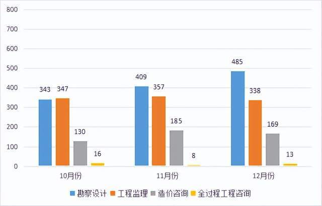 安徽省政府投資領(lǐng)域工程咨詢市場(chǎng)分析季報(bào)